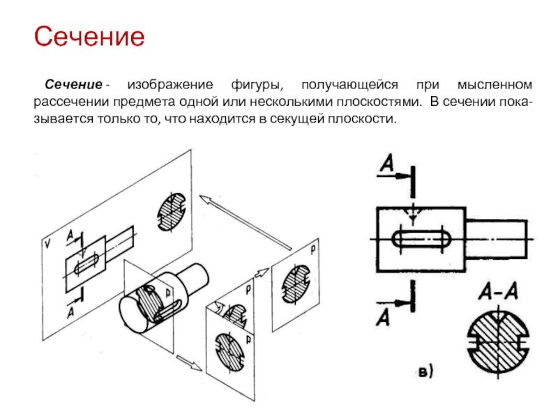 Изображение детали мысленно рассеченной одной или несколькими плоскостями