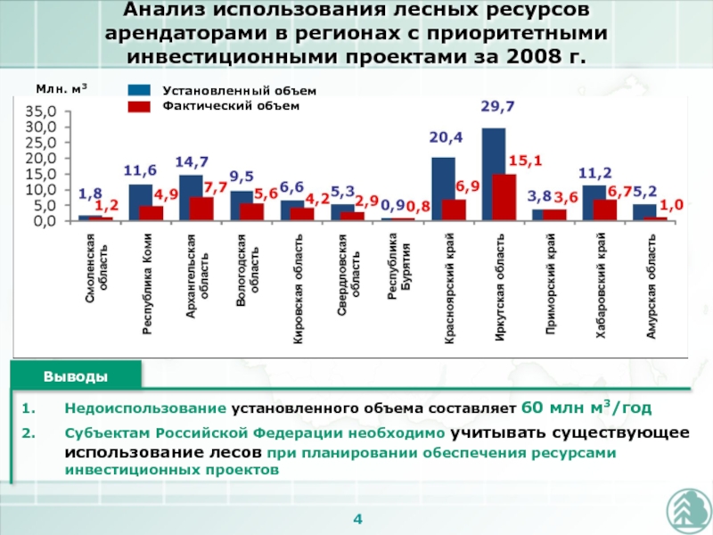 Перечень приоритетных видов деятельности для реализации инвестиционных проектов