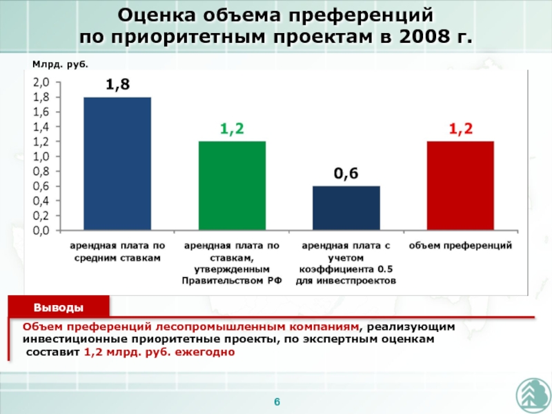 Приоритетный инвестиционный проект приморский край