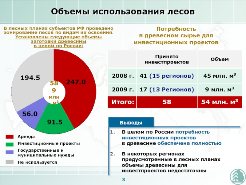 Объем применения. Лесные ресурсы структура. Заготовка второстепенных лесных ресурсов. Лесной инвестиционный проект. Объемы использования лесов.