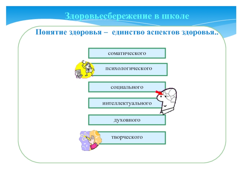 Понятие школа. Понятие здоровьесбережение детей. Понятие о школе здоровья. Термин школа понятие. Понятие здоровья, его аспекты.