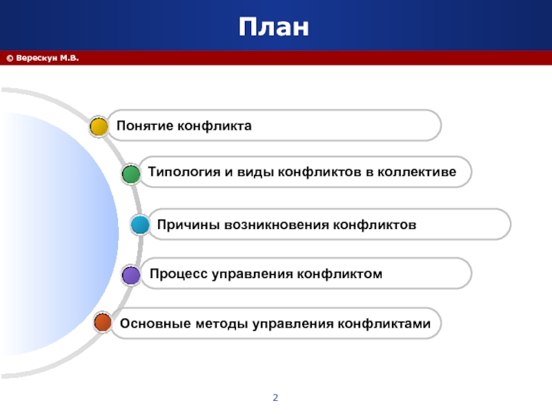 Типология терминов. Основные типологии конфликта.