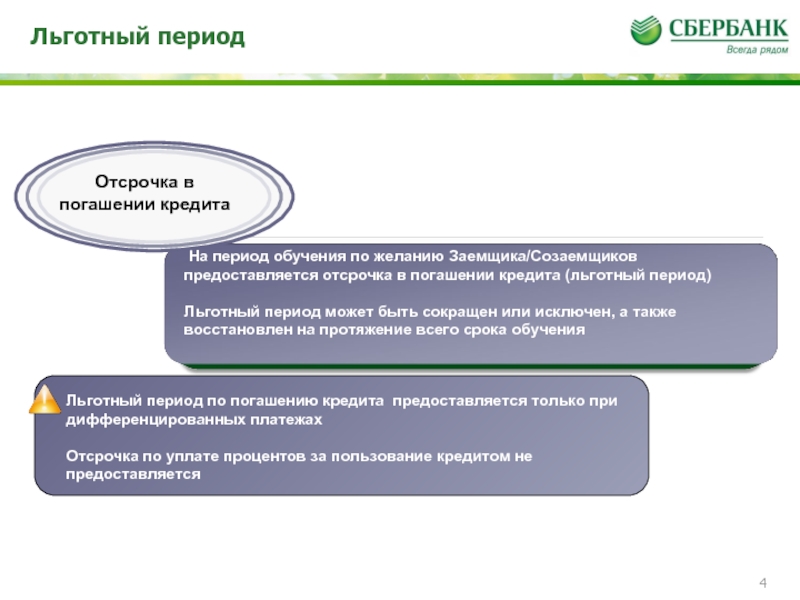 Льготный период уплаты процентов по кредиту