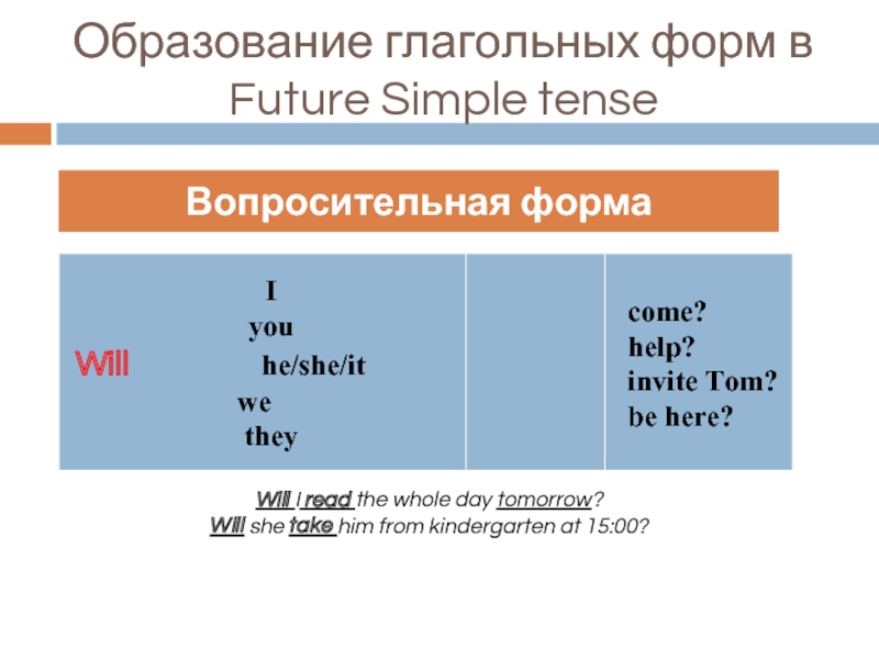 Вопросительная форма future simple. Future simple образование. Future simple вопросительные. Как образуется вопросительная форма Future simple.