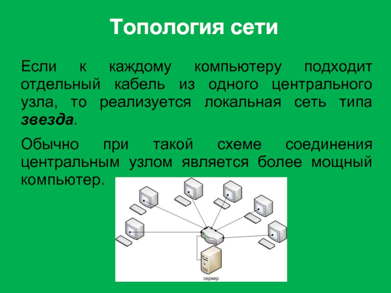 Сетевые топологии презентация