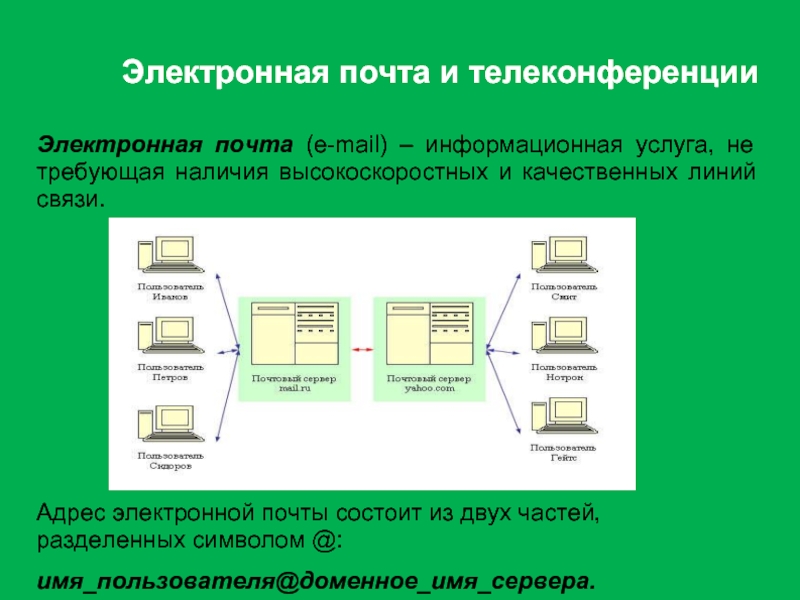 Электронная почта в информационном обмене презентация