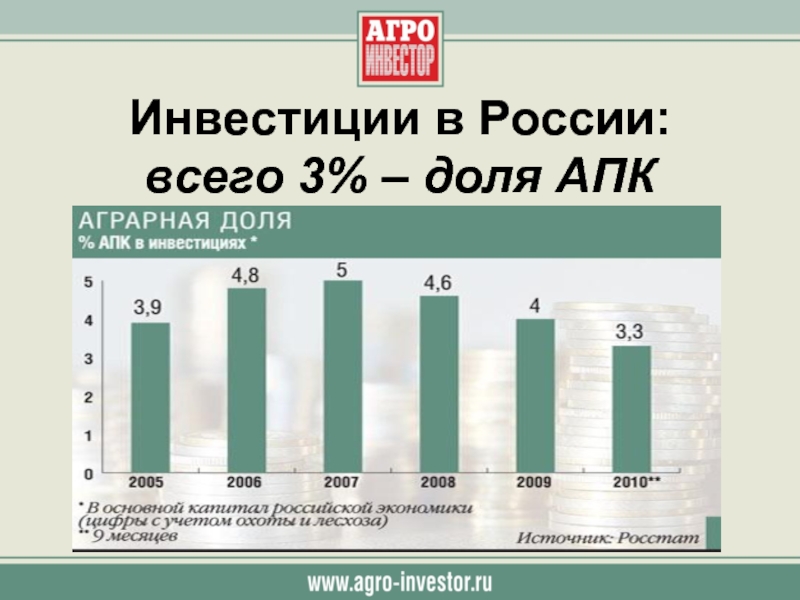 Инвестиции доли. Инвестиции в агропромышленном комплексе. Инвестиции в агропромышленный комплекс в России. Доля аграрного сектора в России. Инвестиции в аграрный сектор.