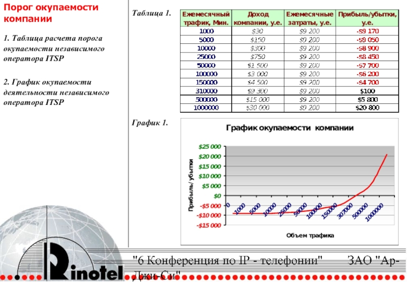 Как рассчитать срок окупаемости проекта в excel