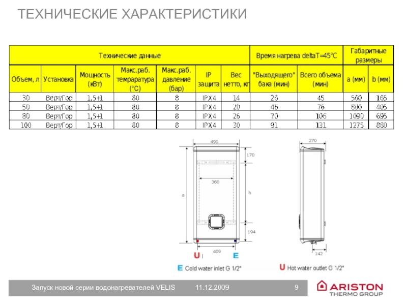 Технические характеристики водоподогревателей. Водонагреватель технические характеристики. Кассетный нагреватель характеристики. Сравнительная таблица моделей водонагревателей Ariston Velis.