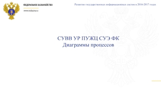 Об утверждении Порядка организации процессов жизненного цикла информационных систем в Федеральном казначействе