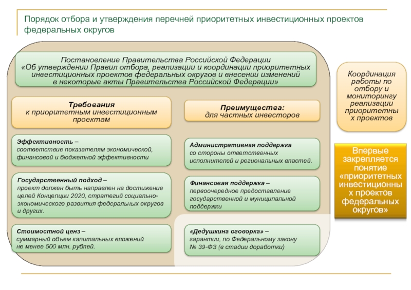 Перечень приоритетных видов деятельности для реализации инвестиционных проектов