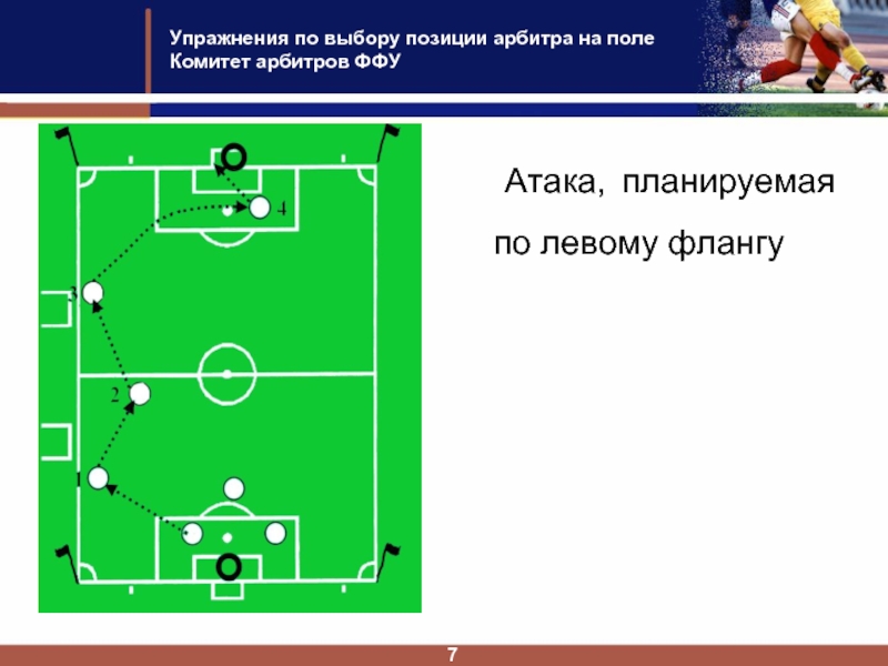 Выбранные позиции. Фланг в футболе. Упражнения в футболе атака с фланга. Фланги футбольного поля. Фланговый защитник в футболе тактики.