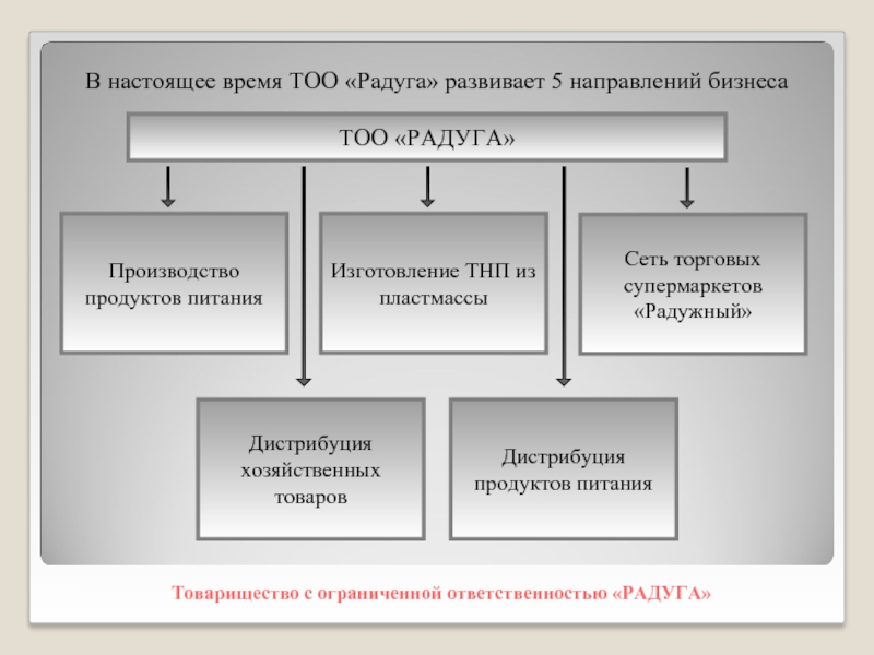 Тоо time. Товарищество с ограниченной ОТВЕТСТВЕННОСТЬЮ. ТОО товарищество. «Товарищество с ограниченной ОТВЕТСТВЕННОСТЬЮ "Интерпрайс"». Ограниченное товарищество.