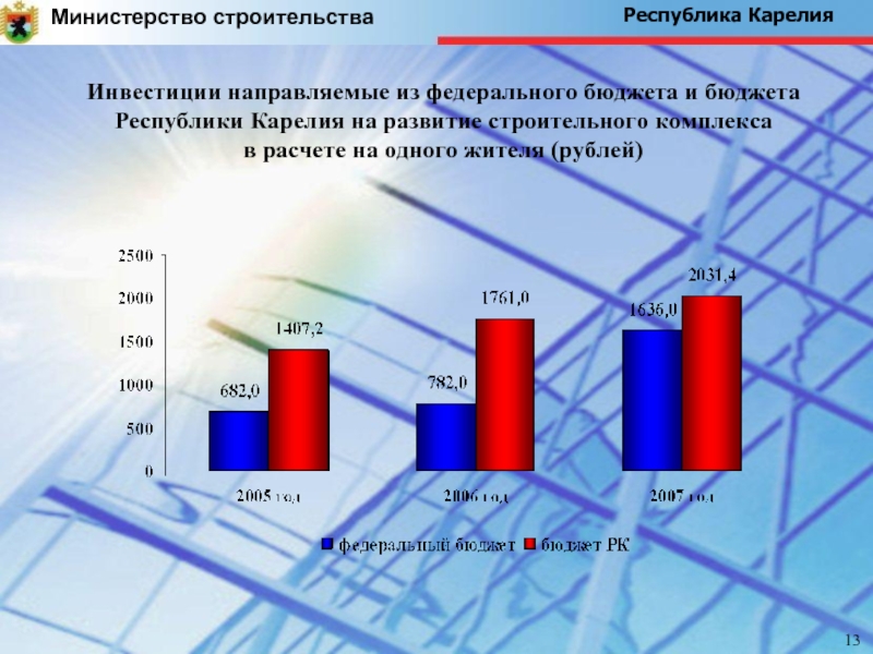 Экономическое развитие карелии. Инвестиции Карелии. Инвестиции Республика Карелия. Инвестиции в Карелии 2019. Социальное развитие Карелия.