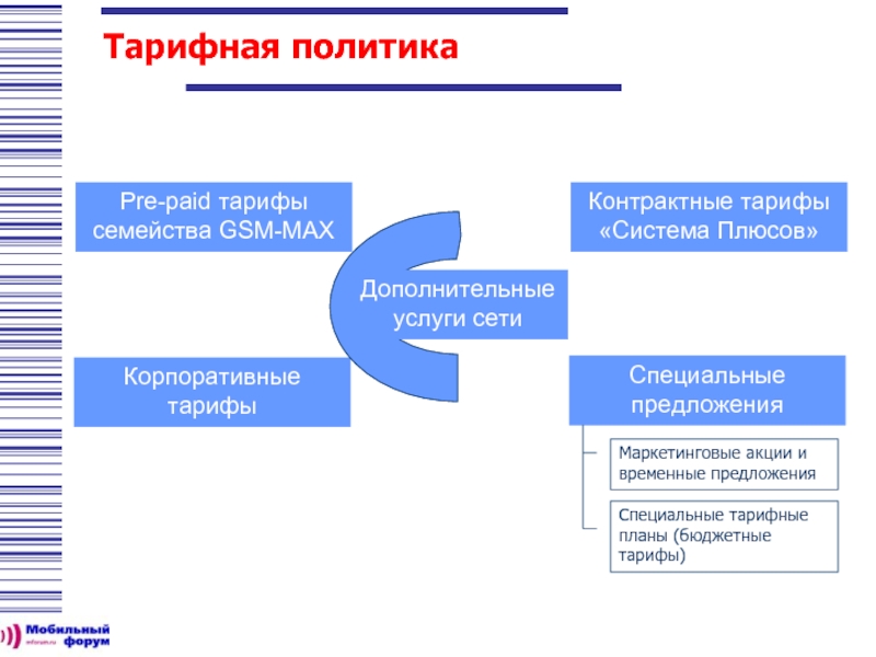 Тарифная схема 1994 года в великобритании