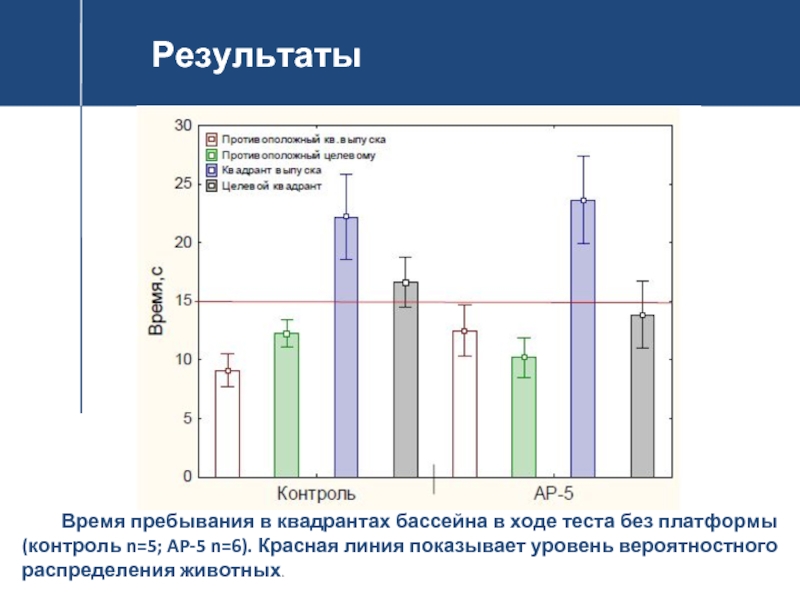 Мониторинг н