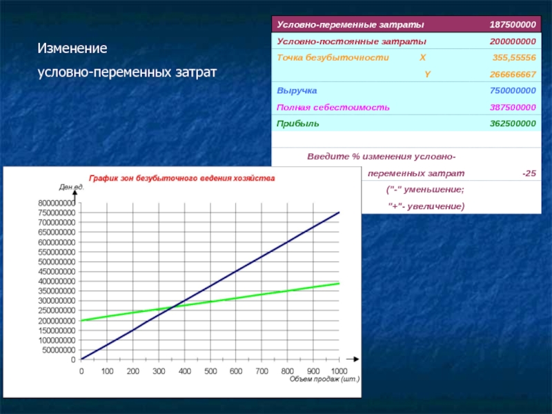 Условно переменные затраты. Условно постоянные и условно переменные расходы. Условно-переменные затраты это. Условно-постоянные расходы это. Условно переменные издержки.