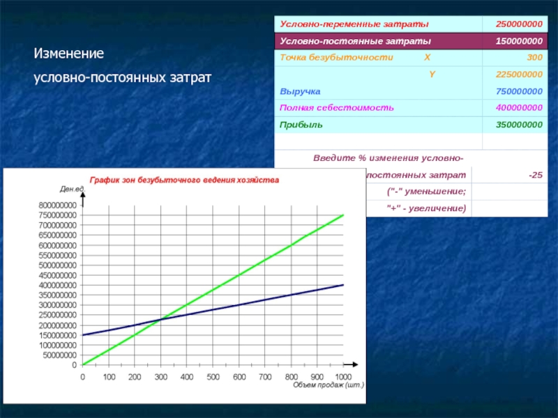 Условно переменные. Условно-постоянные и условно-переменные затраты. Условно-переменные затраты график. Экономическая Информатика график. Ресурс в экономической информатике график.