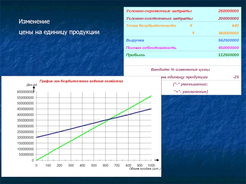 График ед. Переменные затраты на единицу продукции. Условно-переменные расходы. Условно-переменные затраты это. Переменные затраты на единицу график.