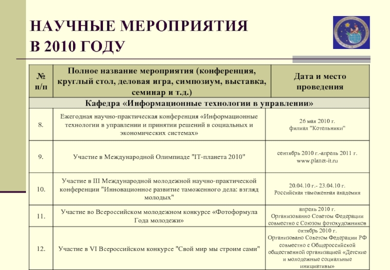 Реализация научных мероприятий. Научные мероприятия. Название научной конференции. Научные мероприятия какие бывают. Школьные научные мероприятия.