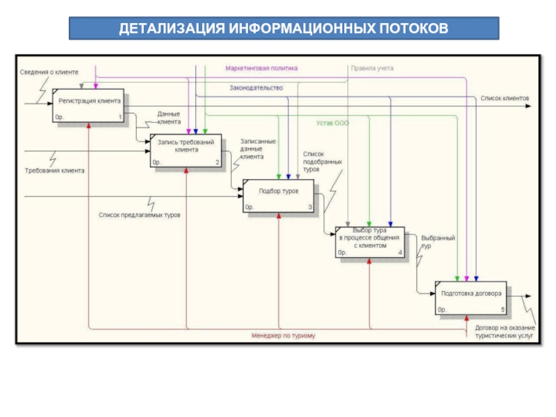 Информационные потоки банка схема