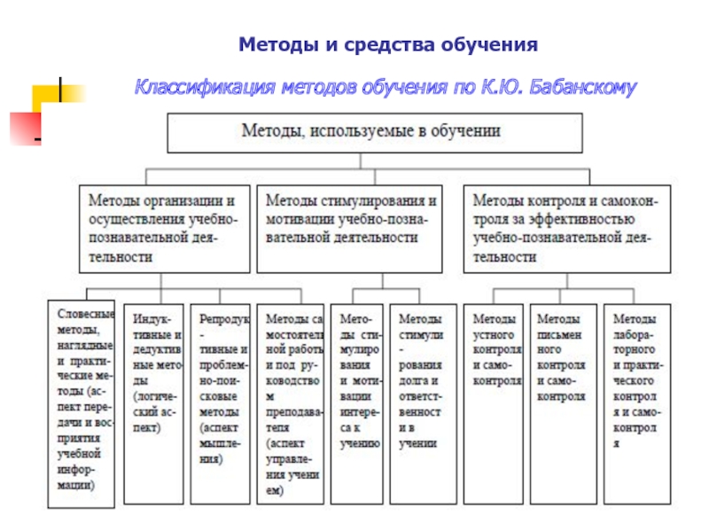 Методы обучения в педагогике