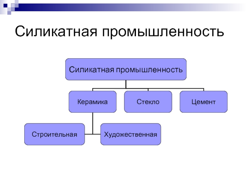 Силикатная промышленность схема