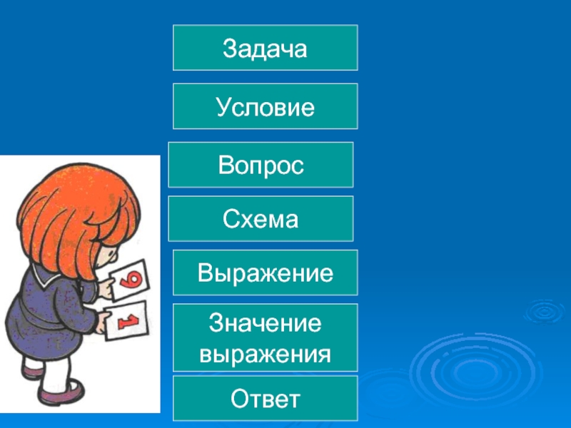 Вопросы условий. Схема задачи условие вопрос решение ответ. Схема выражение решение ответ. Условие на значение. Вопросы условия.