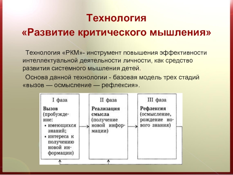 Гуманитарные технологии