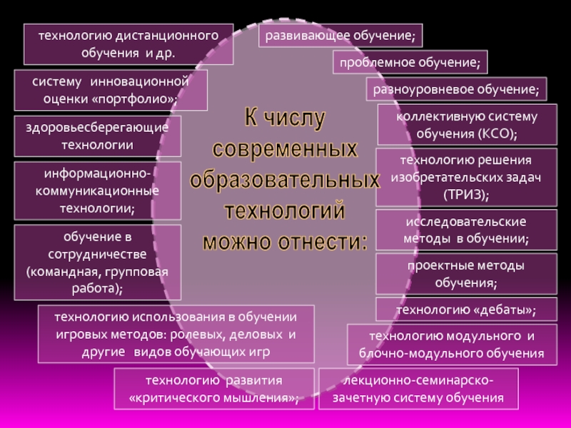 Технология развивающего проблемного обучения