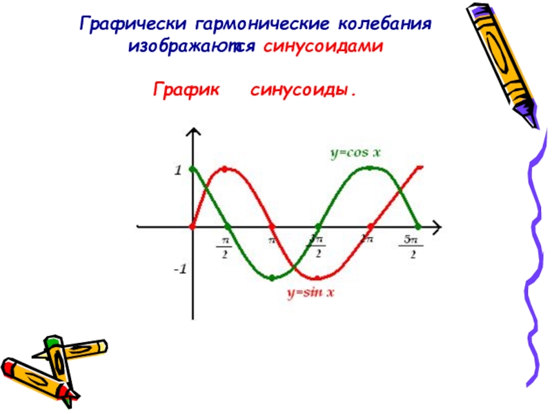 Гармонические колебания рисунок. Гармонические колебания синусоида. Гармонические колебания примеры. Уравнение синусоиды. График гармонических колебаний Алгебра.