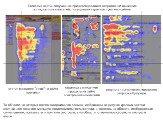 Тепловые карты, полученные при исследованиях направлений движения взглядов пользователей, посещавших страницы трех web-сайтов