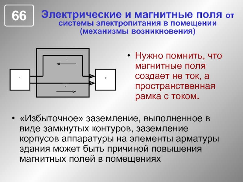 В замкнутом виде. Механизм возникновения тока. Что необходимо для появления электрического поля. Зарядные устройства электромагнитное поле. Механизмы возникновения электрических ответов схема.