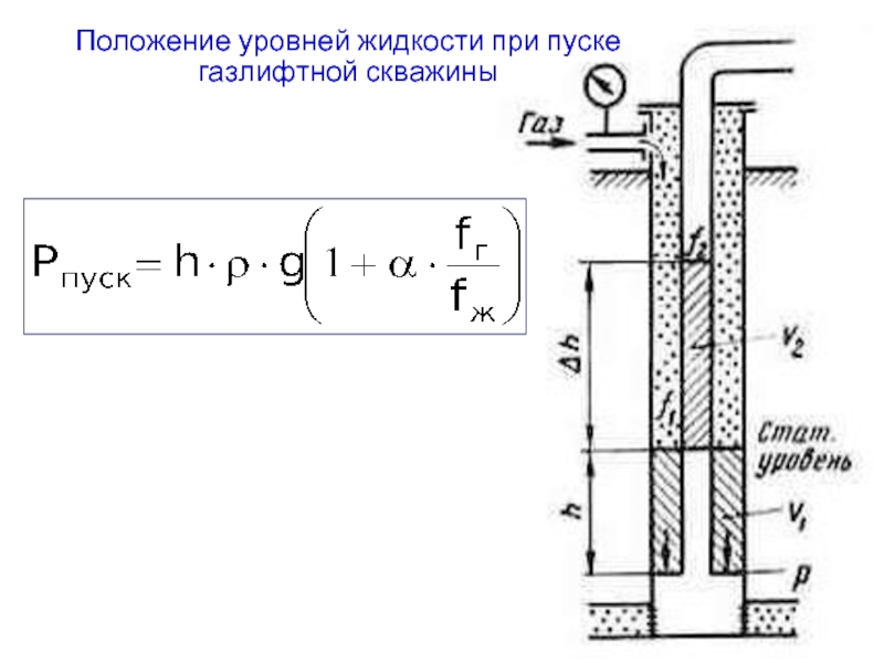 Схема газлифтной скважины