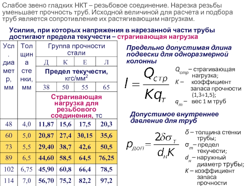 Расчет давления на прочность трубопровода