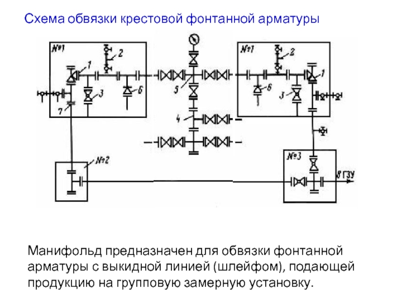 Схема обвязки. Манифольд фонтанной арматуры схема. Манифольд скважины схема. Манифольдная линия устьевой арматуры. Схема обвязки фонтанной арматуры.