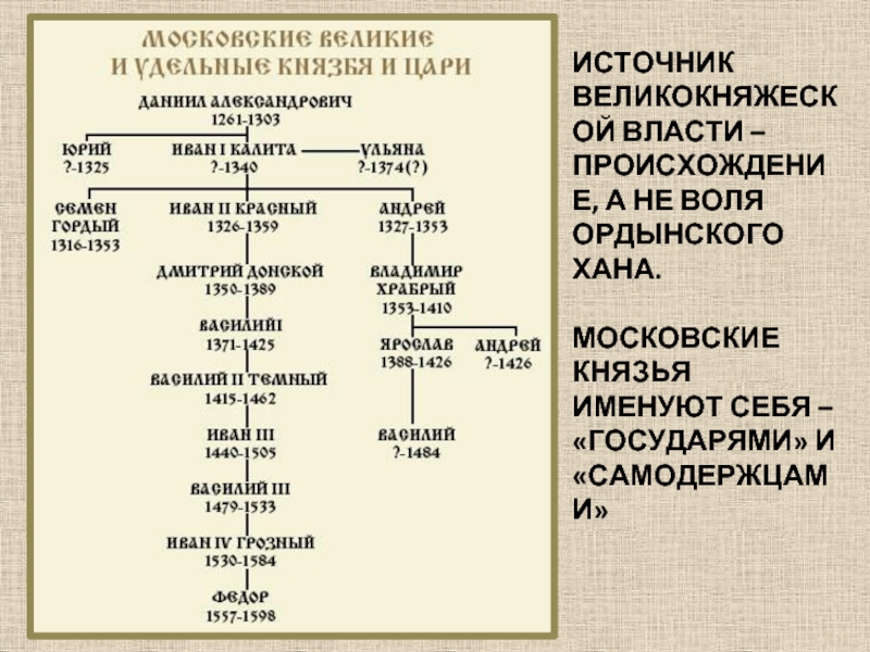 Почему орда поддержала московского князя. Поддержка московских князей ордынскими Ханами. Московские князья. Дерево московских князей. Ханы орды.