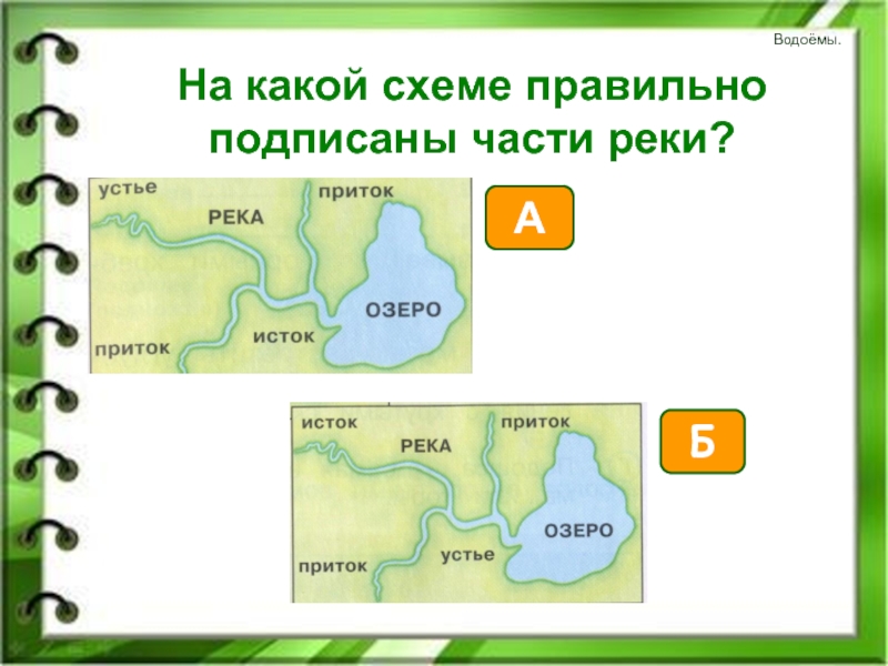 Схема реки окружающий мир 1 класс