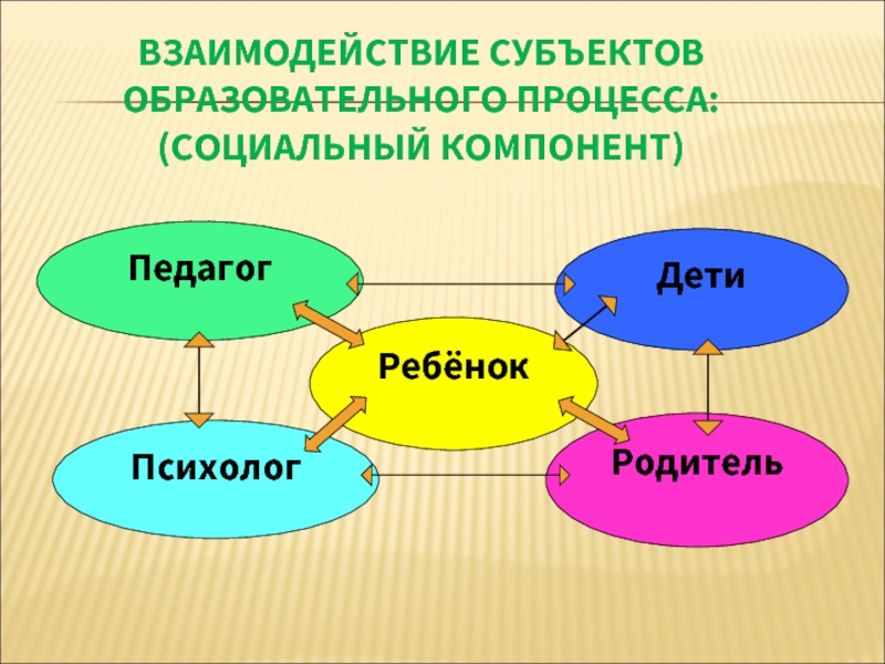 Взаимодействие участников образовательного процесса