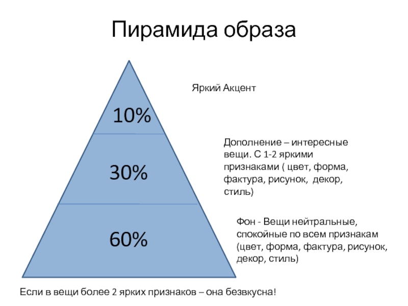 Пирамида образа  60% 30% 10% Яркий Акцент Дополнение – интересные вещи.