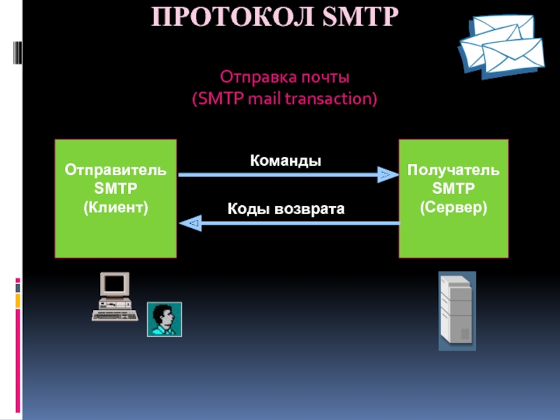 Схема работы smtp