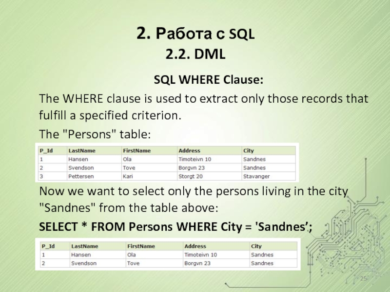 Sql where date