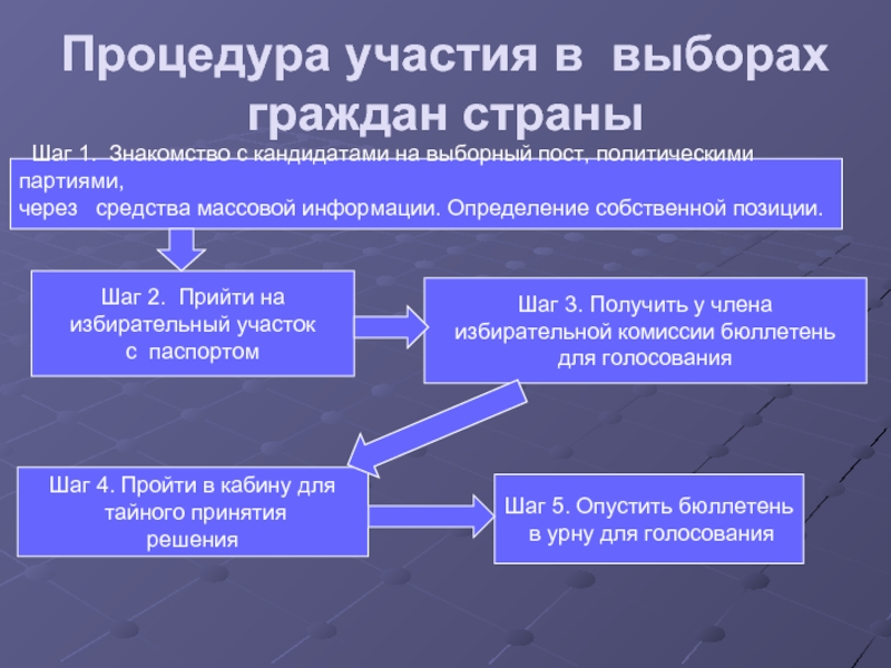 Участие граждан в выборах. Участвующий в выборах гражданин. Участие граждан в выборе. Выбор гражданина.