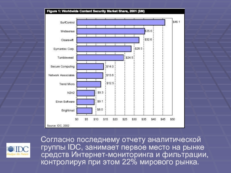 Согласно последних данных. Аналитический отчет продаж сигарет по регионам России.