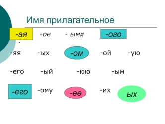 Имя прилагательное