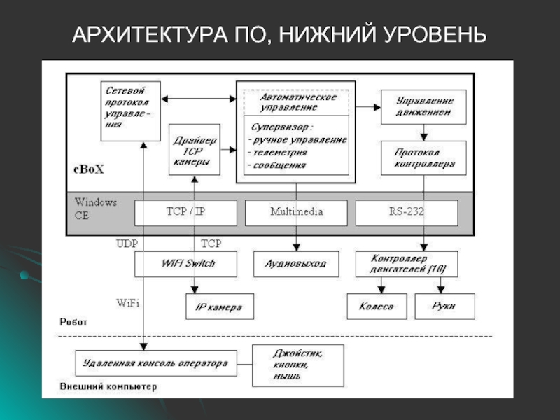 Архитектура программы