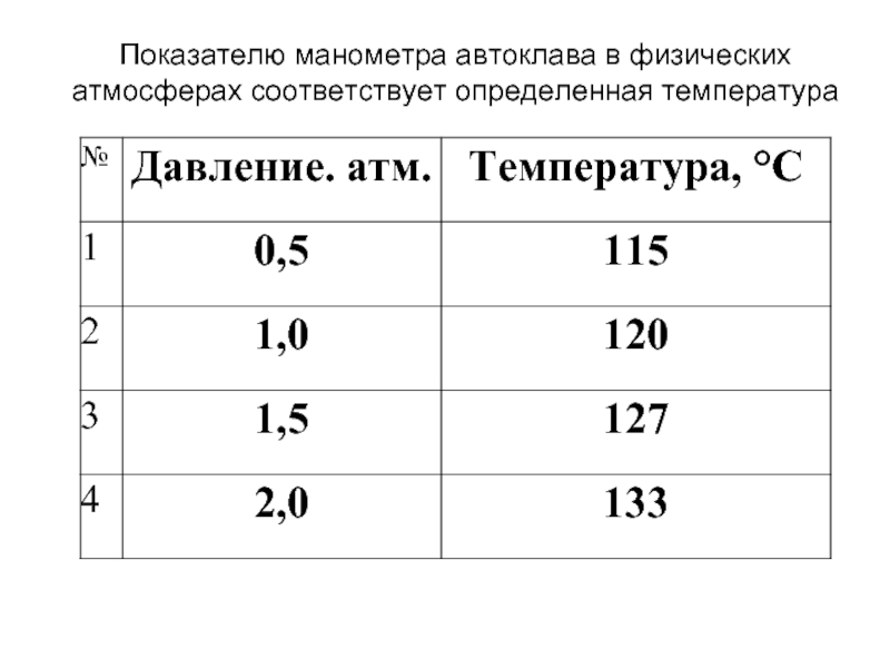 При каком давлении готовить рыбные консервы