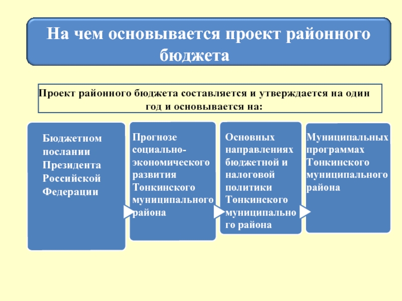 Проект бюджета основывается на