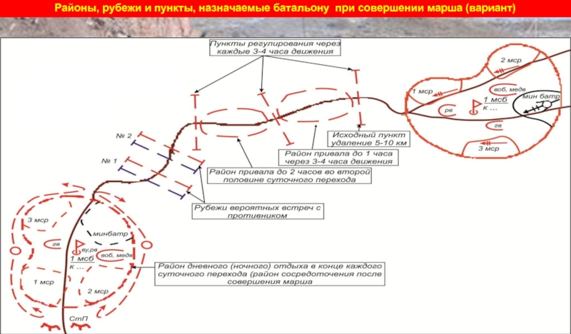 Походный порядок мсб на марше показать схемой