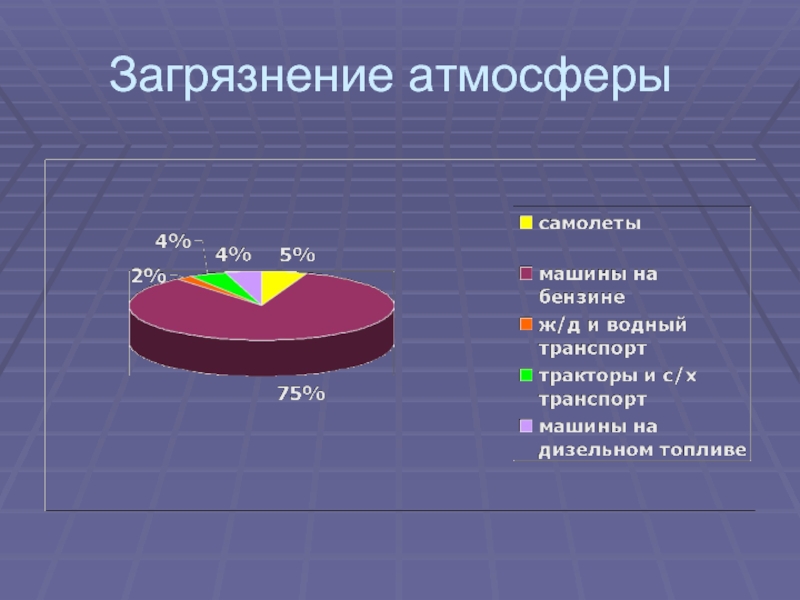 Загрязнение атмосферы проект